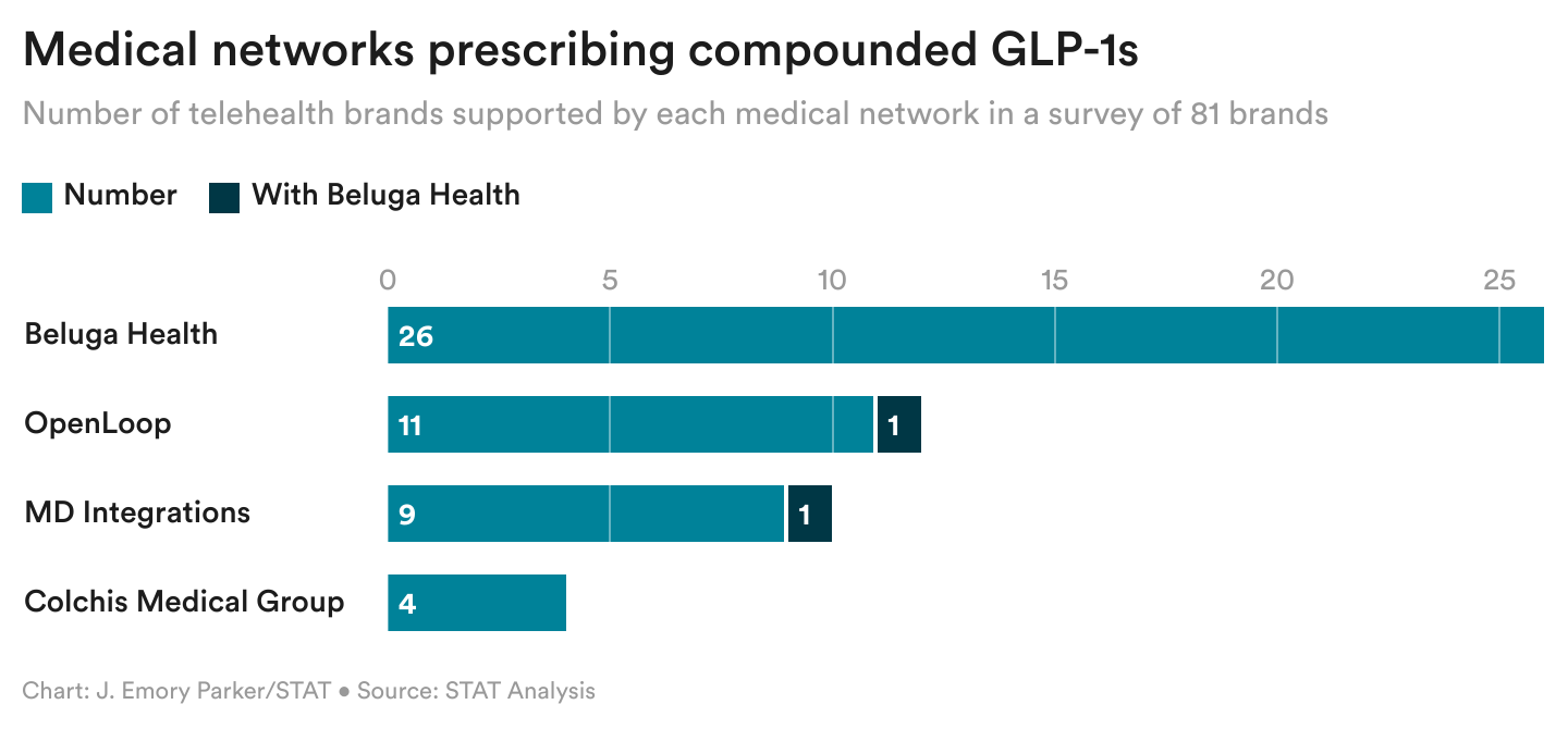 MeCnh-medical-networks-prescribing-compounded-glp-1s(2)