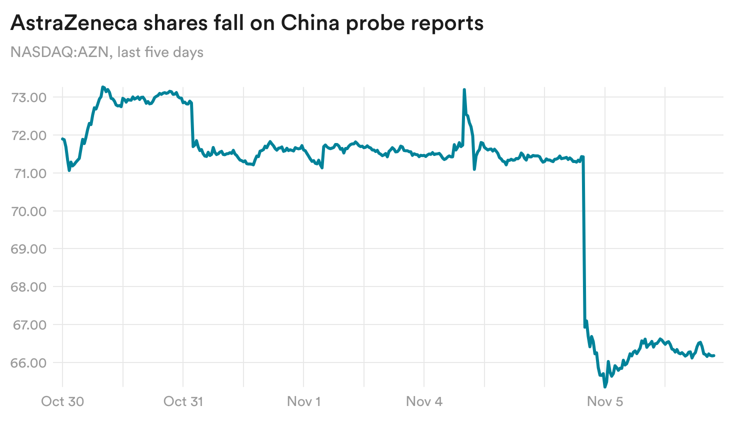 vTFET-astrazeneca-shares-fall-on-china-probe-reports(5)